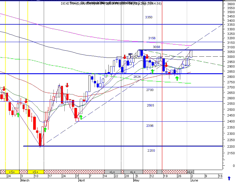 dax.gif