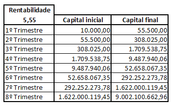 9000milhões.PNG