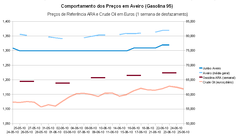 gasolina-aveiro-4.PNG