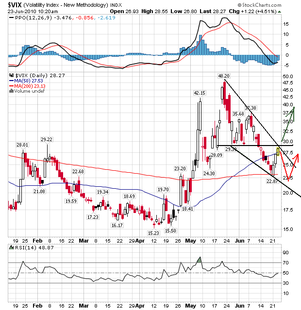 vix23-06-2010.png