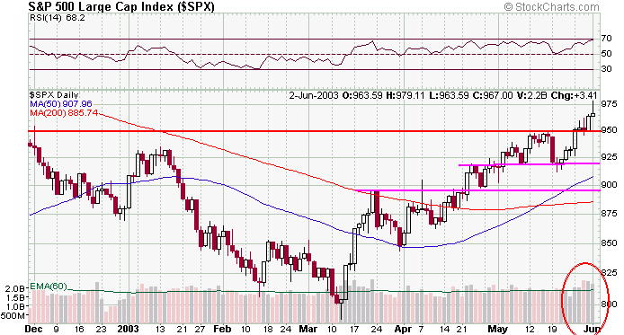 spx-20030602a.gif