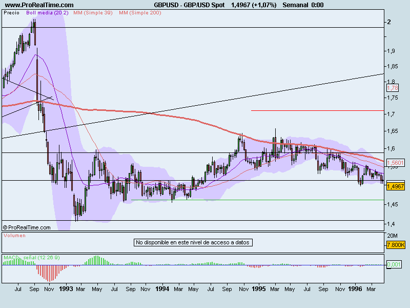 GBP_USD Spot.png