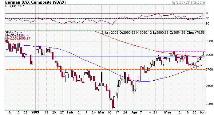dax-20030602a.gif