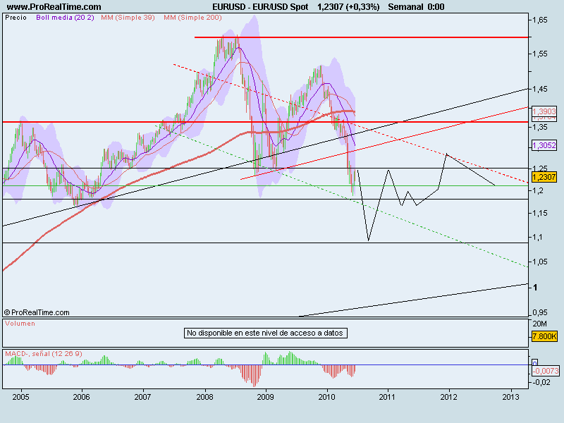 EUR_USD Spot.png