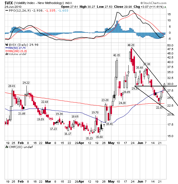 vix24-06-2010.png