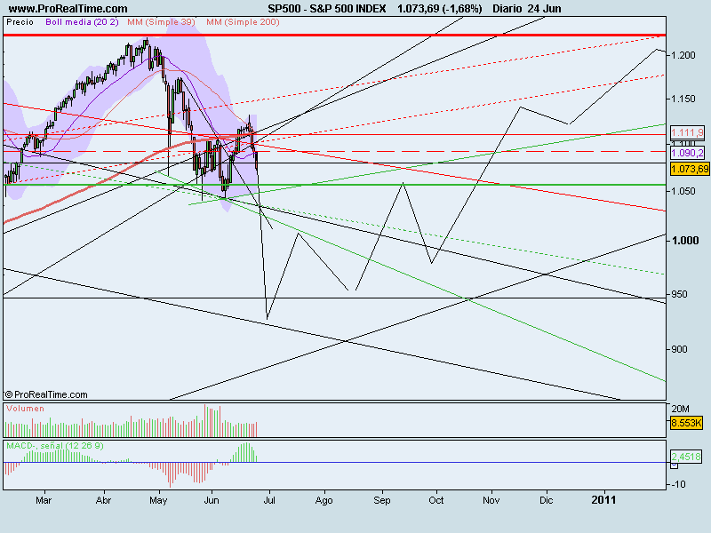 S&P 500 INDEX.png