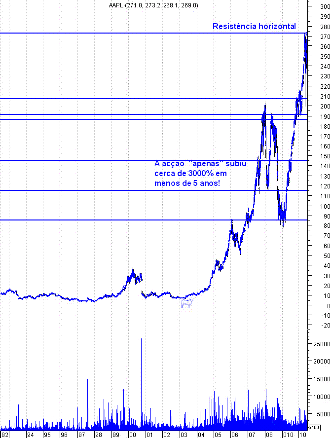 forum-aapl1.GIF