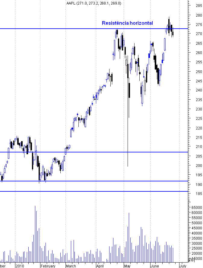 forum-aapl2.GIF