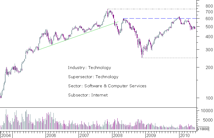 google semanal.png