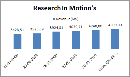 Rimm Revenue.bmp