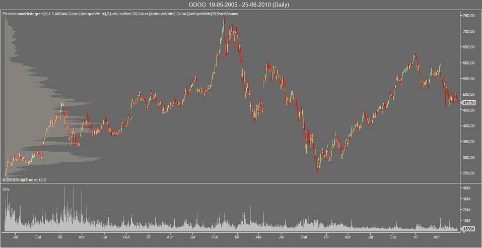 GOOG  19-05-2005 - 25-06-2010 (Daily).jpg