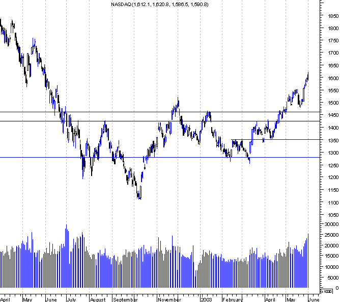 forum-nasdaq.gif