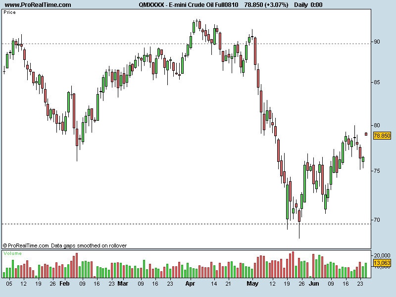 E-mini Crude Oil Full0810.png