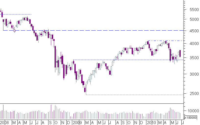 cac semanal 25062010.png