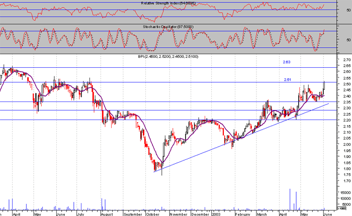 bpi.gif