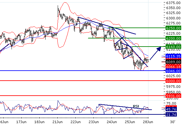 Dax20100628.gif