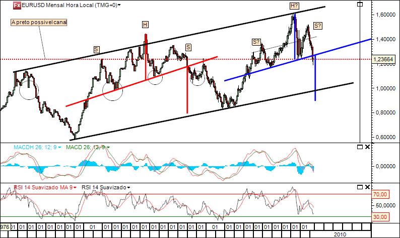 eurusd 27-06-2010 semanal(1).jpg