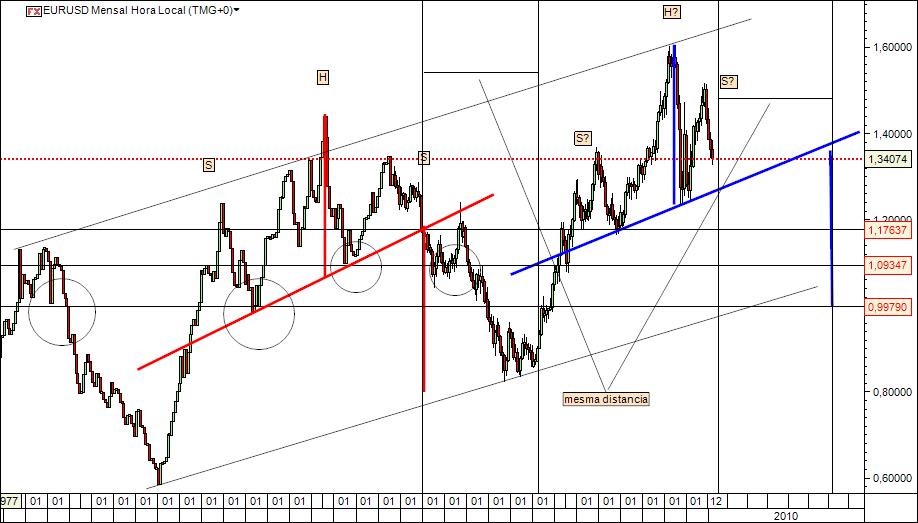 eurusd 27-03-2010 602 (1).jpg