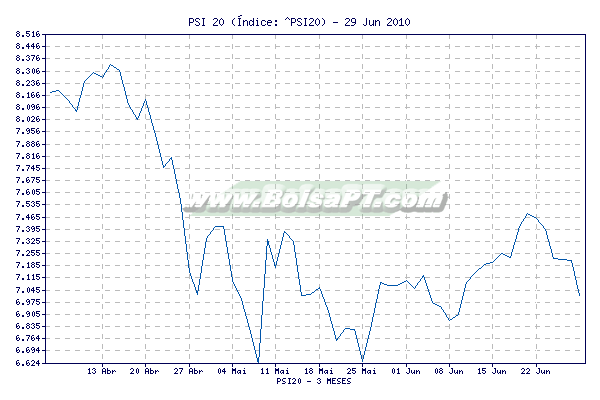 PSI20-3-meses-600x400-90e93521.png