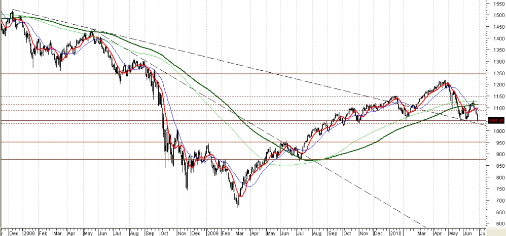 spx diário.JPG