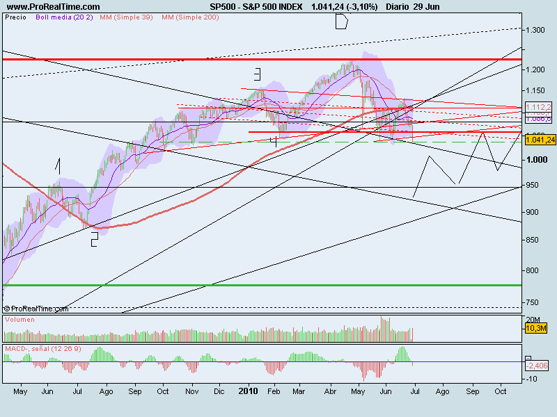 S&P 500 INDEX.png