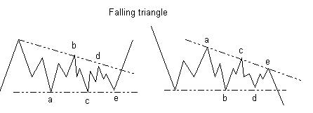 sp 29-06-2010 triangulo (1) 1h cfd´s.jpg