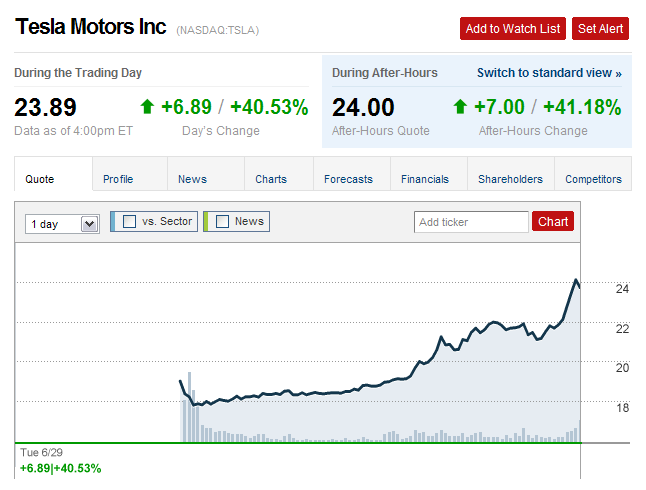 TSLA290610.PNG