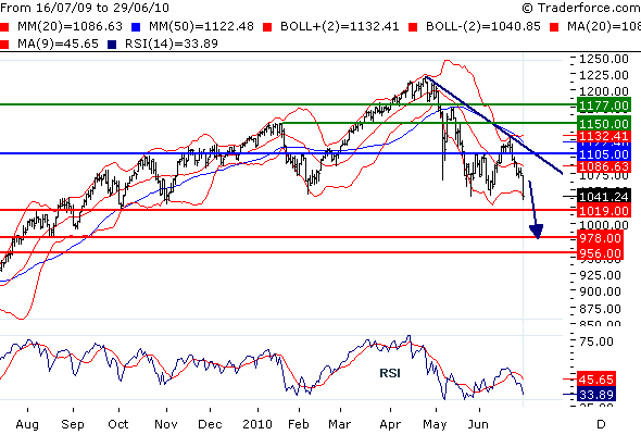 SPX100630.gif