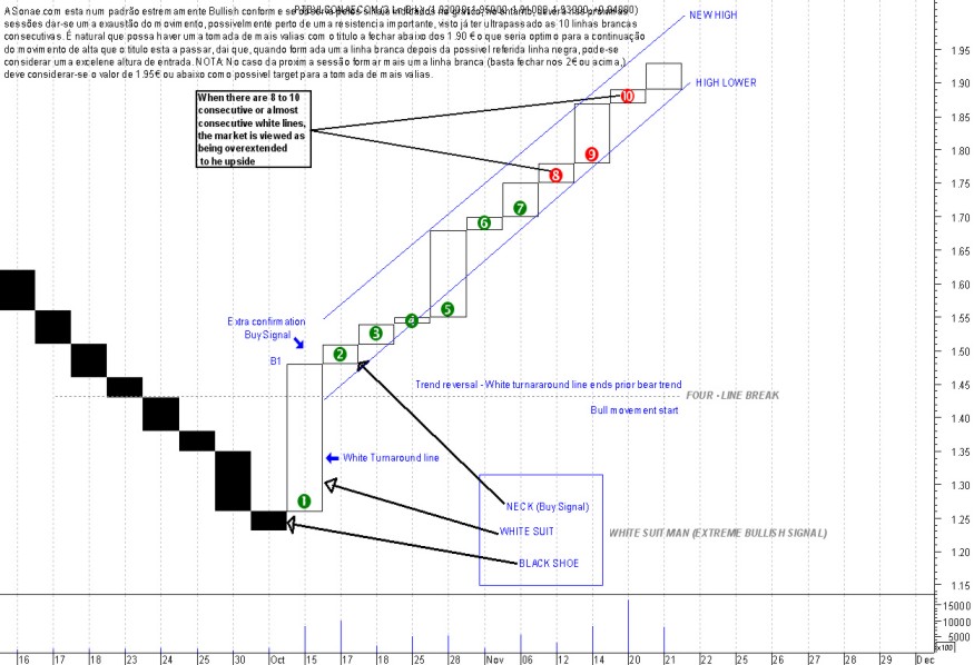 THREELINEBREAKSNC24112002.jpg