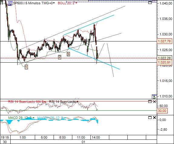 sp 1-06-2010 (2) 5min 880 cfd´s.jpg