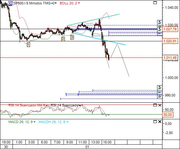 sp 1-06-2010 (3) 5min 880 cfd´s.jpg