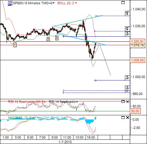 sp 1-06-2010 (4) 5min 880 cfd´s.jpg