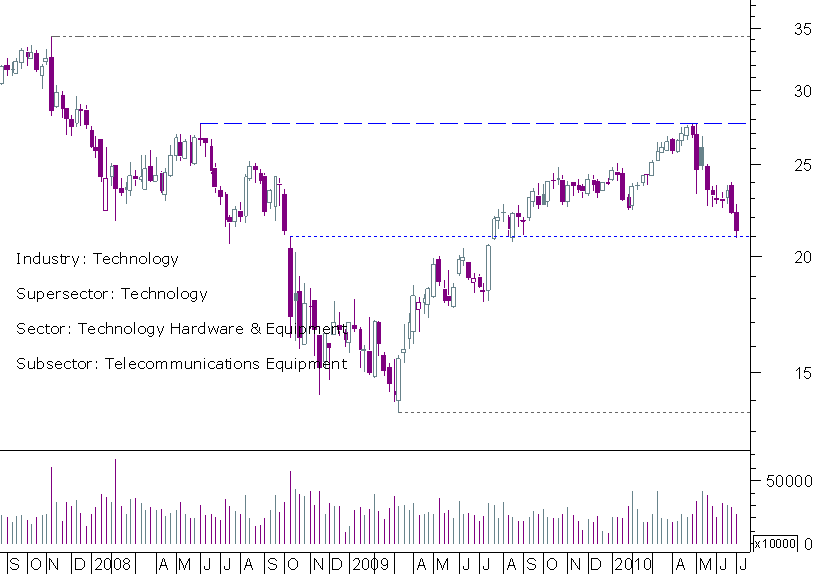 cisco semanal.png