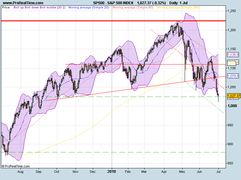 S&P 500 INDEX.png
