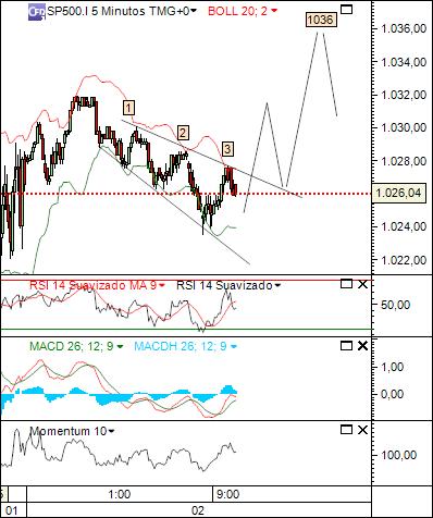 sp 2-06-2010 (1) 5min 901 cfd´s.jpg