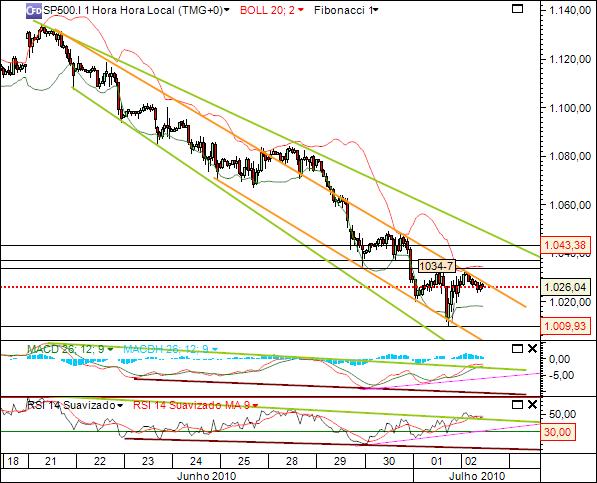 sp 2-06-2010 (1) 1h 902 cfd´s.jpg
