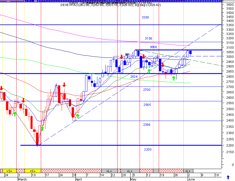 dax.gif
