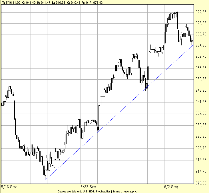 SP500_30min.gif