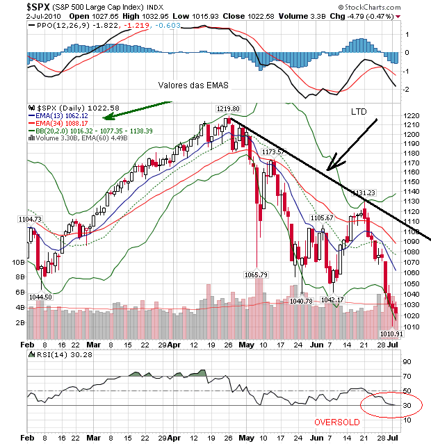 sp 2-06-2010.PNG