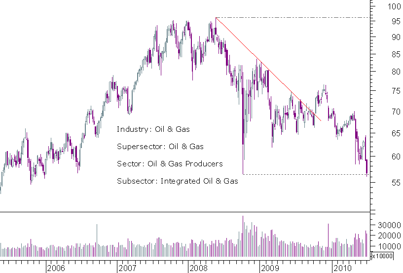 exxon 2005.png