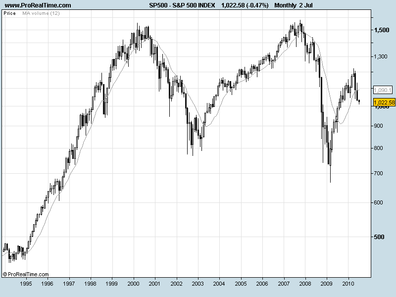 S&P062010.png