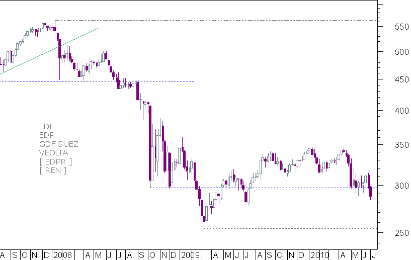 utilities semanal.png