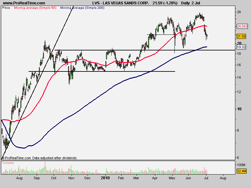 LAS VEGAS SANDS CORP..png