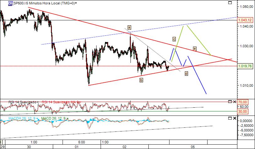sp 4-06-2010 909 (1) 5min cfd´s.jpg