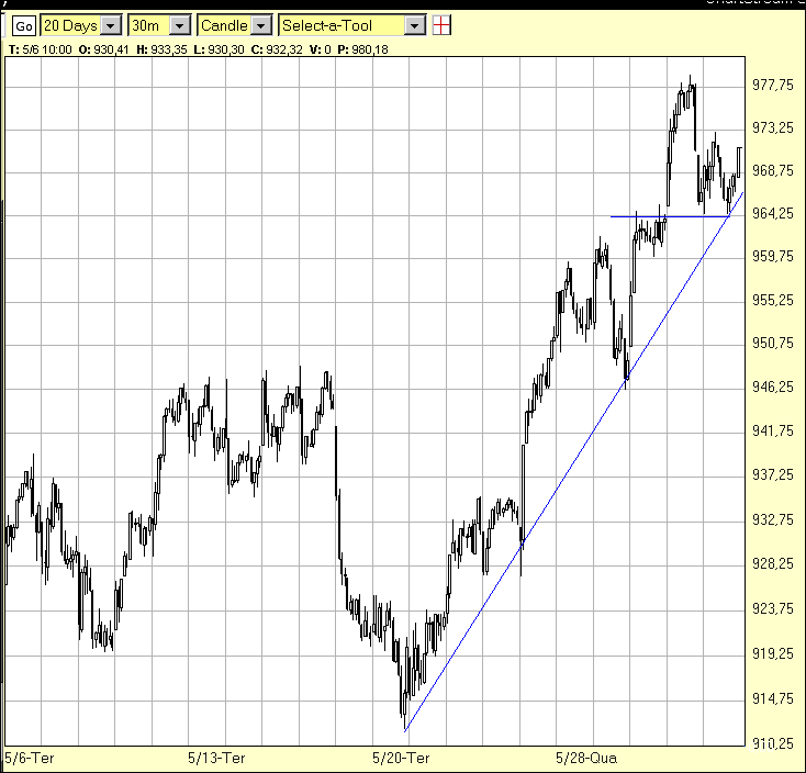 SP500_30min2.gif