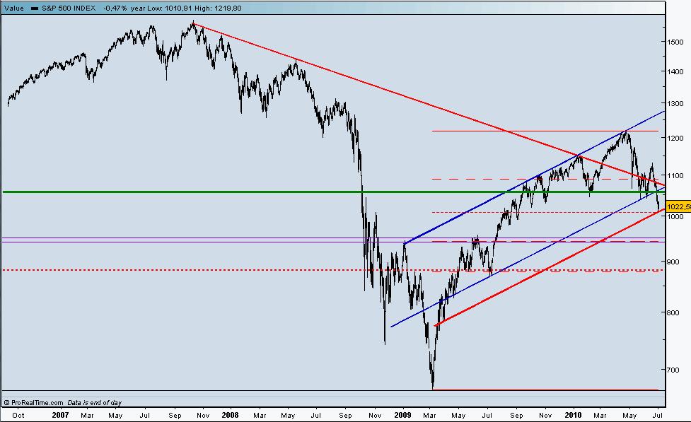 S&P500 lp.jpg