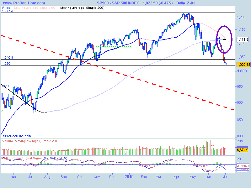 S&P 500 INDEX.png