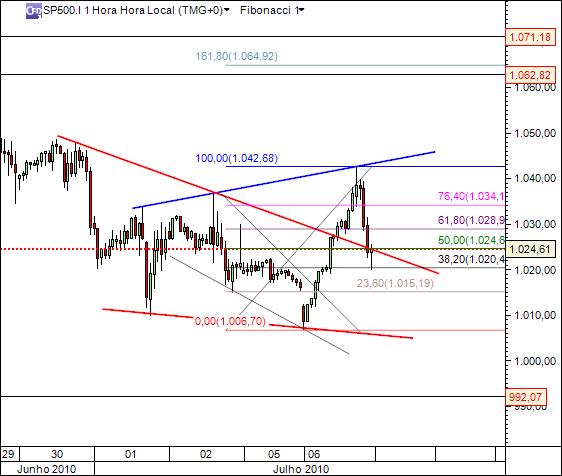 sp 6-06-2010 930 (1) 1h cfd´s.jpg