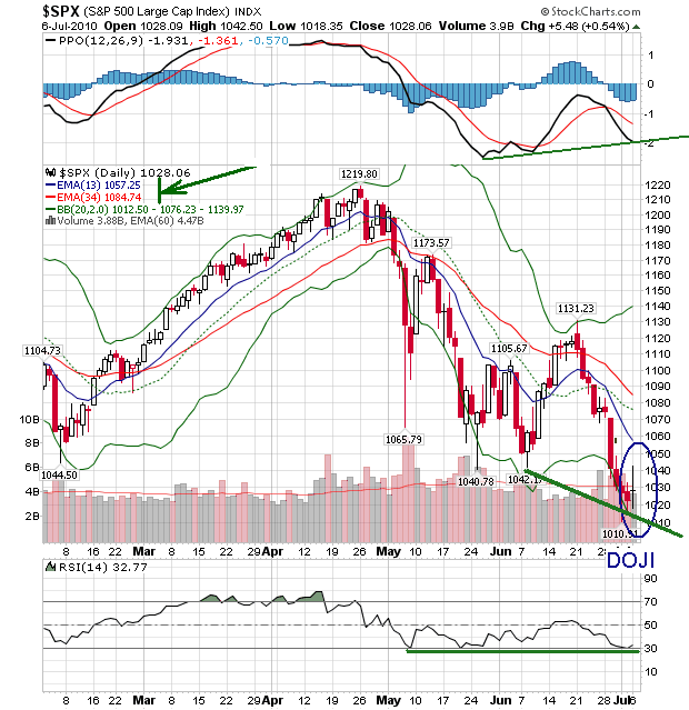sp 6-6-2010.png