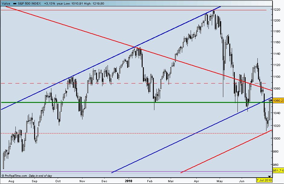 S&P500 cp.jpg